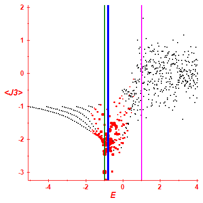 Peres lattice <J3>
